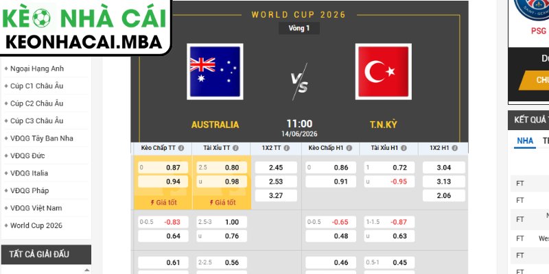 Kèo châu Á trận Úc vs Thổ Nhĩ Kỳ (11:00 14/06, Bảng D - World Cup 2026)