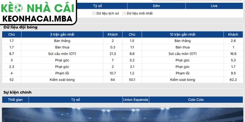 Phong độ Union Espanola gần nhất