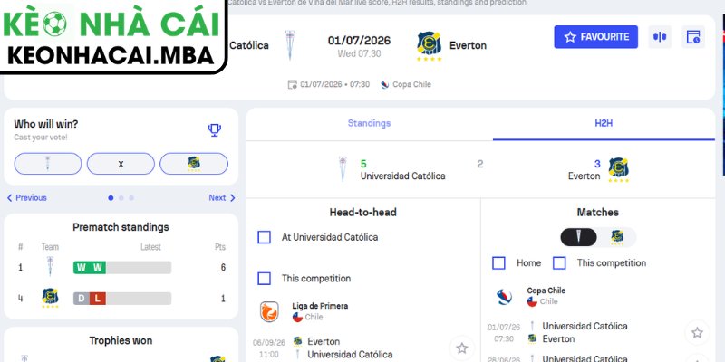 Dự đoán kết quả trận Univ. Catolica và Everton CD (07:30 01/07, Cúp Chile)