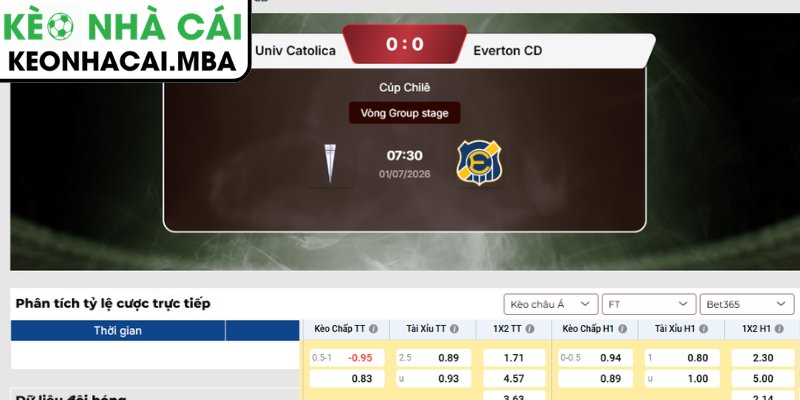 Kèo châu Á trận Univ. Catolica vs Everton CD (07:30 01/07, Cúp Chile)