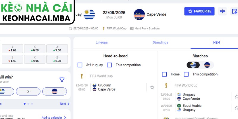 Dự đoán kết quả trận Uruguay và Cape Verde (05:00 22/06, Bảng H - World Cup 2026)