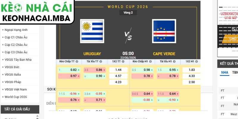 Kèo châu Á trận Uruguay vs Cape Verde (05:00 22/06, Bảng H - World Cup 2026)