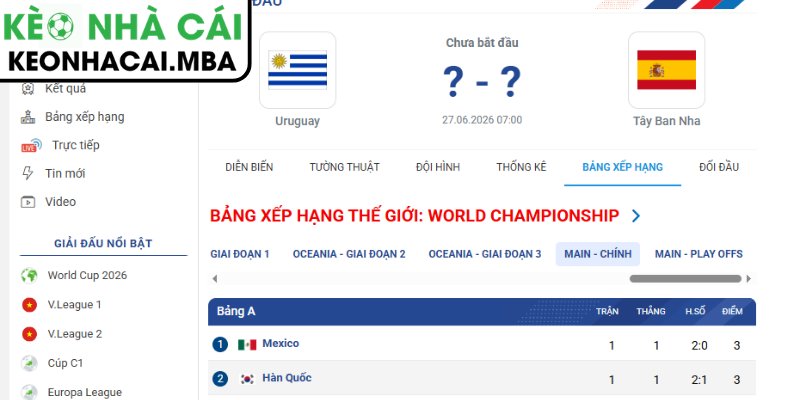 Dự đoán kết quả trận Uruguay và Tây Ban Nha (07:00 27/06, Bảng H - World Cup 2026)