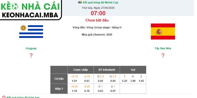 Kèo châu Á trận Uruguay vs Tây Ban Nha (07:00 27/06, Bảng H - World Cup 2026)