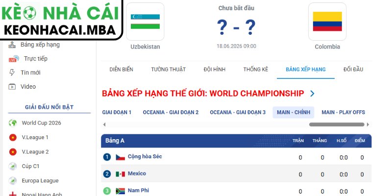 Dự đoán kết quả trận Uzbekistan vs Colombia (09:00 18/06, Bảng K - World Cup 2026)