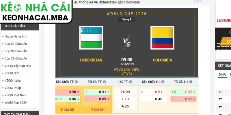 Kèo châu Á trận Uzbekistan vs Colombia (09:00 18/06, Bảng K - World Cup 2026)