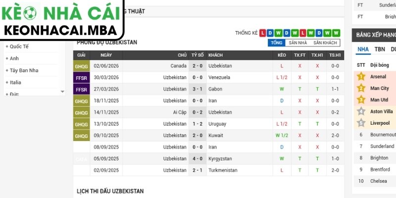 Phong độ Uzbekistan mới nhất