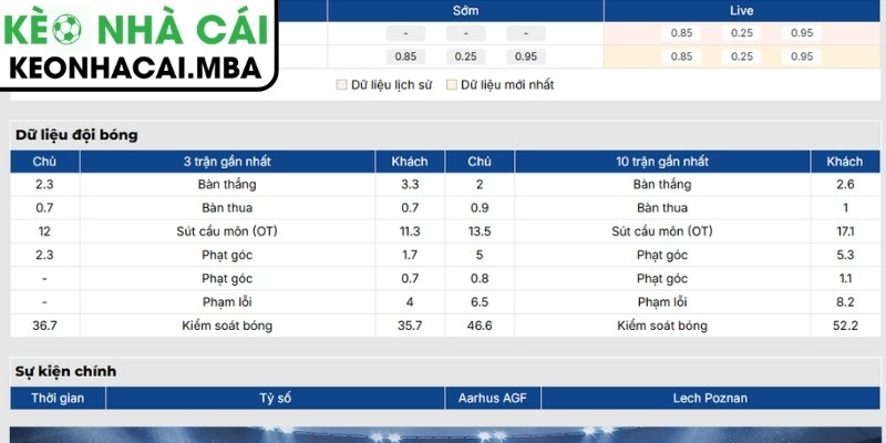 Soi Kèo Aarhus AGF vs Lech Poznan (00:00 22/07, UEFA Champions League) 2 Phong độ Aarhus AGF
