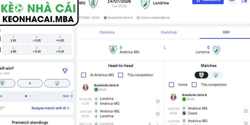 Dự đoán kết quả trận America MG vs Londrina PR (05:00 14/07, Brazil Serie B)