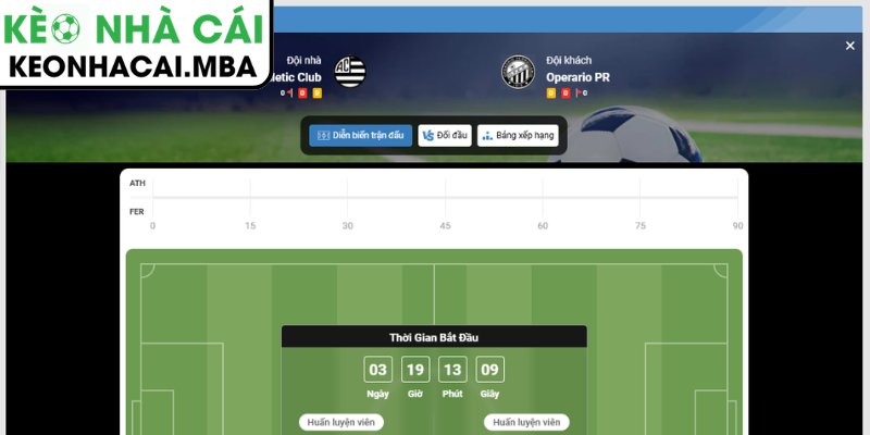 Soi Kèo Athletic Club vs Operario PR (06:00 08/07, Hạng Nhì Quốc Gia Brazil) 4 Dự đoán kết quả trận Athletic Club vs Operario PR (06:00 08/07, hạng nhì quốc gia Brazil)