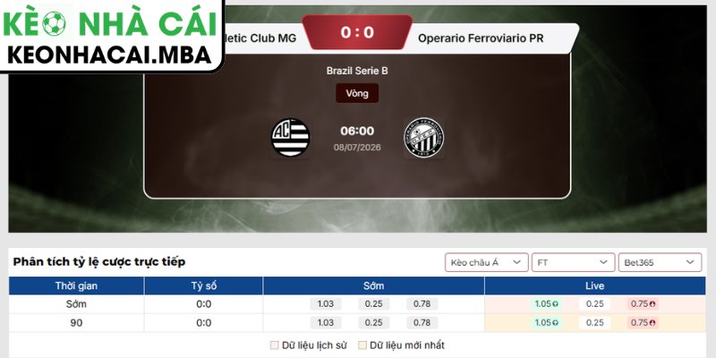 Soi Kèo Athletic Club vs Operario PR (06:00 08/07, Hạng Nhì Quốc Gia Brazil) 3 Kèo châu Á trận Athletic Club vs Operario PR (06:00 08/07, hạng nhì quốc gia Brazil)