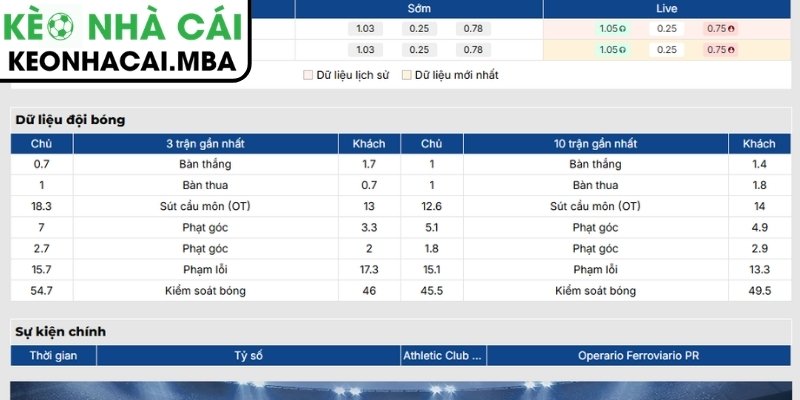 Soi Kèo Athletic Club vs Operario PR (06:00 08/07, Hạng Nhì Quốc Gia Brazil) 2 Phong độ Athletic Club