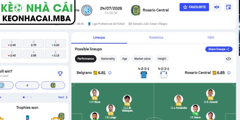 Soi Kèo Belgrano vs Rosario Central (05:30 24/07, VĐQG Argentina) 4 Dự đoán kết quả trận Belgrano vs Rosario Central (05:30 24/07, VĐQG Argentina)