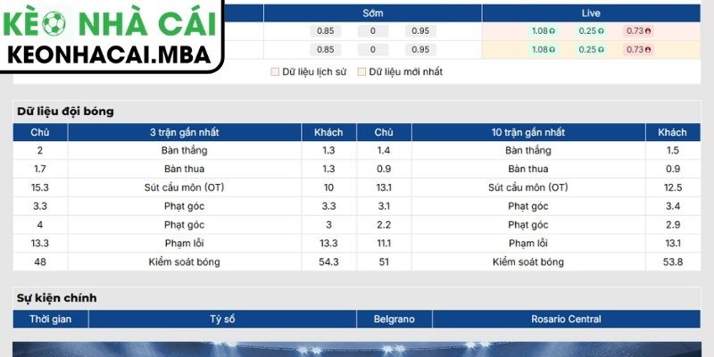 Soi Kèo Belgrano vs Rosario Central (05:30 24/07, VĐQG Argentina) 2 Phong độ Belgrano