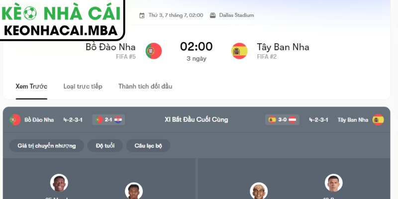 Soi Kèo Bồ Đào Nha vs Tây Ban Nha (02:00 07/07, Vòng 1/8 - World Cup) 4 Dự đoán kết quả trận Bồ Đào Nha và Tây Ban Nha (02:00 07/07, Vòng 1/8 - World Cup)
