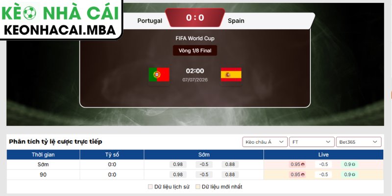 Soi Kèo Bồ Đào Nha vs Tây Ban Nha (02:00 07/07, Vòng 1/8 - World Cup) 3 Kèo châu Á trận Bồ Đào Nha vs Tây Ban Nha (02:00 07/07, Vòng 1/8 - World Cup)