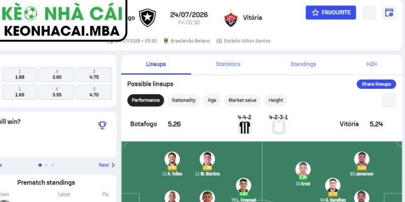 Soi Kèo Botafogo RJ vs Vitoria BA (05:30 24/07, VĐQG Brazil) 4 Dự đoán kết quả trận Botafogo RJ vs Vitoria BA (05:30 24/07, VĐQG Brazil)