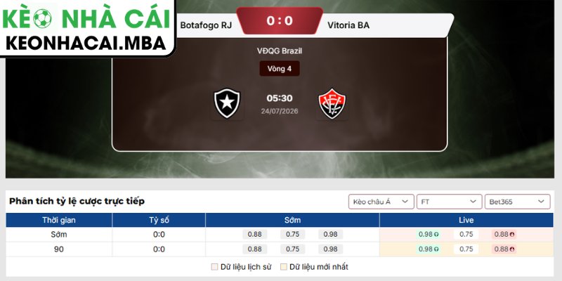 Soi Kèo Botafogo RJ vs Vitoria BA (05:30 24/07, VĐQG Brazil) 3 Kèo châu Á trận Botafogo RJ vs Vitoria BA (05:30 24/07, VĐQG Brazil)