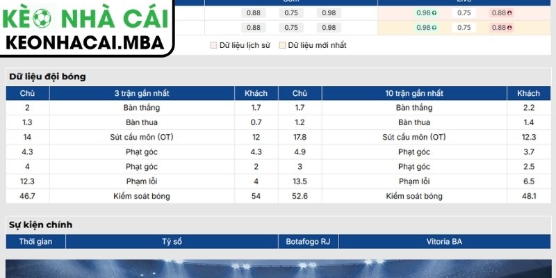 Soi Kèo Botafogo RJ vs Vitoria BA (05:30 24/07, VĐQG Brazil) 2 Phong độ Botafogo RJ
