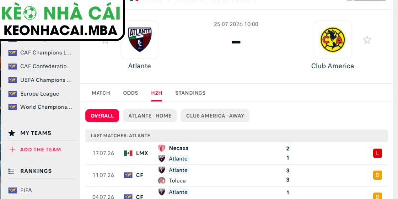 Soi Kèo CF Atlante vs Club America (10:00 25/07, Mexico Liga MX) 4 Dự đoán kết quả trận CF Atlante vs Club America (10:00 25/07, Mexico Liga MX)