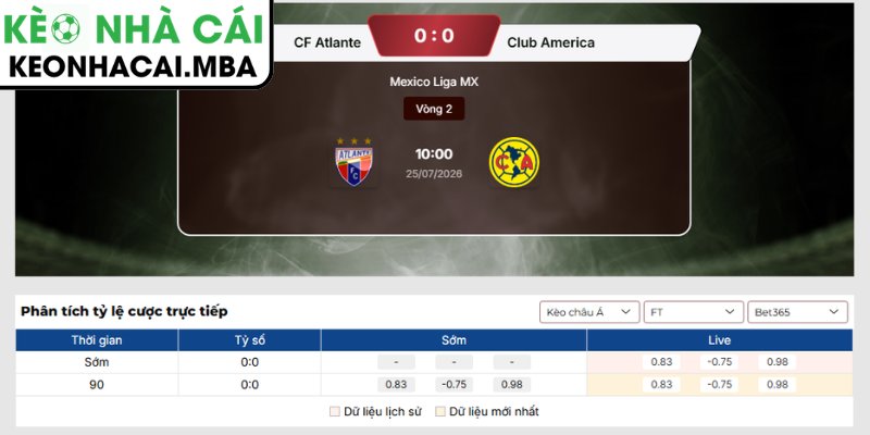 Soi Kèo CF Atlante vs Club America (10:00 25/07, Mexico Liga MX) 3 Kèo châu Á trận CF Atlante vs Club America (10:00 25/07, Mexico Liga MX)