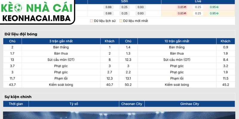 Soi Kèo Cheonan City vs Gimhae City (17:30 10/07, K League 2 Hàn Quốc) 2 Phong độ Cheonan City