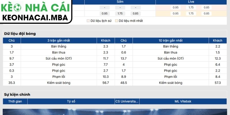 Phong độ đội bóng CS Universitatea Craiova