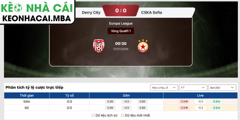 Soi Kèo Derry City vs CSKA Sofia (00:30 17/07, Europa League) 3 Kèo châu Á trận Derry City vs CSKA Sofia (00:30 17/07, Europa League)