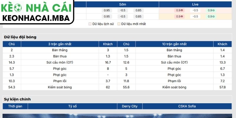 Soi Kèo Derry City vs CSKA Sofia (00:30 17/07, Europa League) 2 Phong độ Derry City