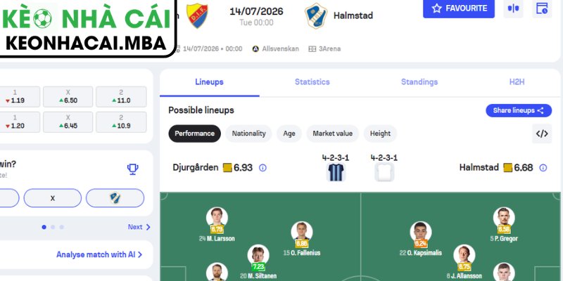 Dự đoán kết quả trận Djurgardens vs Halmstads (00:00 14/07, VĐQG Thụy Điển)