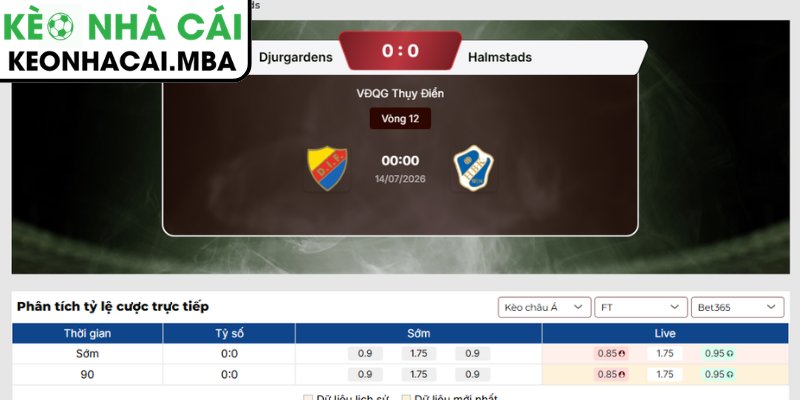 Kèo châu Á trận Djurgardens vs Halmstads (00:00 14/07, VĐQG Thụy Điển)
