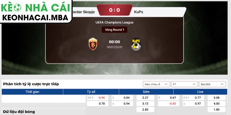 Kèo châu Á trận FC Vardar Skopje vs KuPs (00:00 08/07, UEFA Champions League)