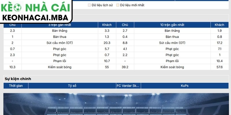 Phong độ FC Vardar Skopje