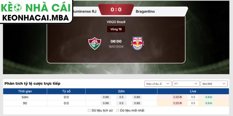 Soi Kèo Fluminense RJ vs Bragantino (06:00 18/07, VĐQG Brazil) 3 Kèo châu Á trận Fluminense RJ vs Bragantino (06:00 18/07, VĐQG Brazil)