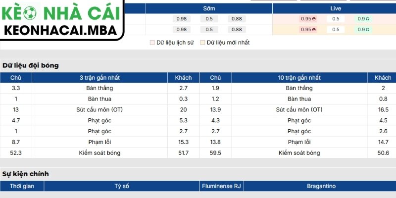 Soi Kèo Fluminense RJ vs Bragantino (06:00 18/07, VĐQG Brazil) 2 Phong độ Fluminense RJ