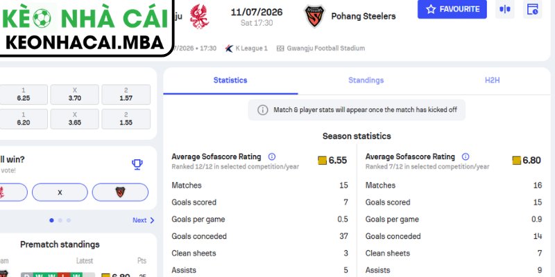 Soi Kèo Gwangju Football Club vs Pohang Steelers (17:30 11/07, K League Hàn Quốc) 4 Dự đoán kết quả trận Gwangju Football Club vs Pohang Steelers (17:30 11/07, K League Hàn Quốc)