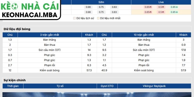 Soi Kèo Gyori ETO vs Vikingur Reykjavik (00:00 15/07, UEFA Champions League) 2 Phong độ Gyori ETO