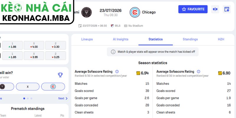 Soi Kèo Inter Miami CF vs Chicago Fire (06:30 23/07, MLS Mỹ) 4 Dự đoán kết quả trận Inter Miami CF vs Chicago Fire (06:30 23/07, MLS Mỹ)