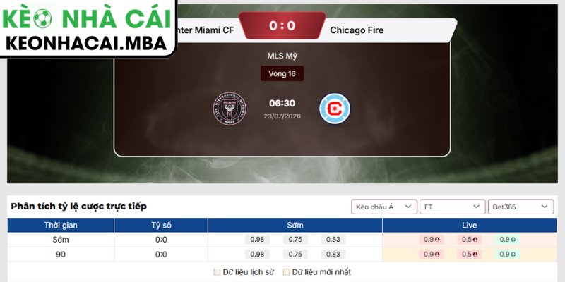 Soi Kèo Inter Miami CF vs Chicago Fire (06:30 23/07, MLS Mỹ) 3 Kèo châu Á trận Inter Miami CF vs Chicago Fire (06:30 23/07, MLS Mỹ)