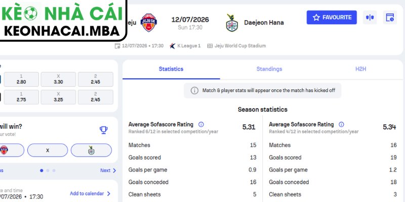 Soi Kèo Jeju SK FC vs Daejeon Citizen (17:30 12/07, K League Hàn Quốc) 4 Dự đoán kết quả trận Jeju SK FC vs Daejeon Citizen (17:30 12/07, K League Hàn Quốc)