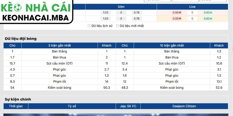 Soi Kèo Jeju SK FC vs Daejeon Citizen (17:30 12/07, K League Hàn Quốc) 2 Phong độ Jeju SK FC