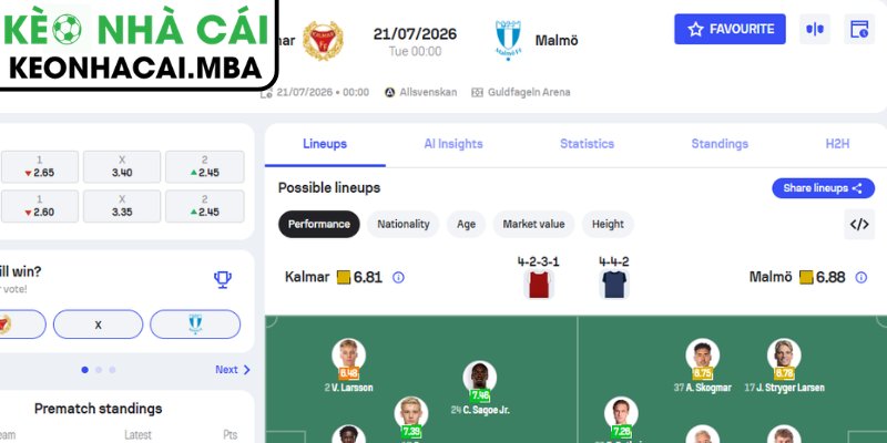 Soi Kèo Kalmar vs Malmo FF (00:00 21/07, VĐQG Thụy Điển) 4 Dự đoán kết quả trận Kalmar vs Malmo FF (00:00 21/07, VĐQG Thụy Điển)