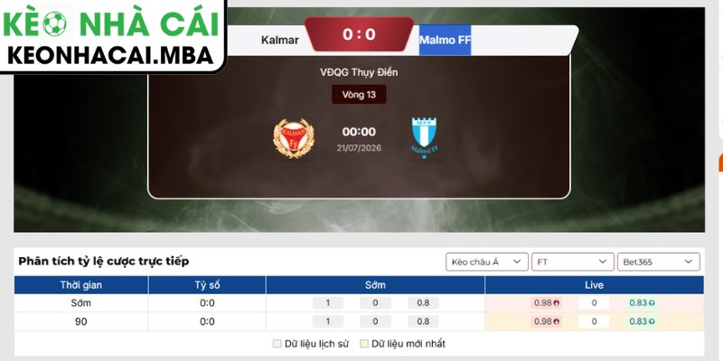Soi Kèo Kalmar vs Malmo FF (00:00 21/07, VĐQG Thụy Điển) 3 Kèo châu Á Kalmar vs Malmo FF (00:00 21/07, VĐQG Thụy Điển)