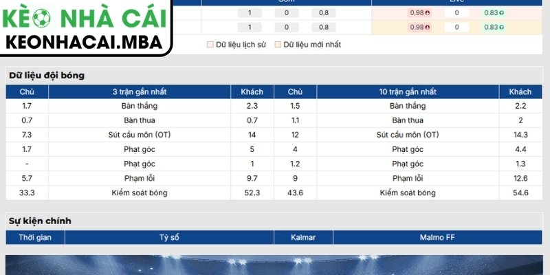 Soi Kèo Kalmar vs Malmo FF (00:00 21/07, VĐQG Thụy Điển) 2 Phong độ Kalmar