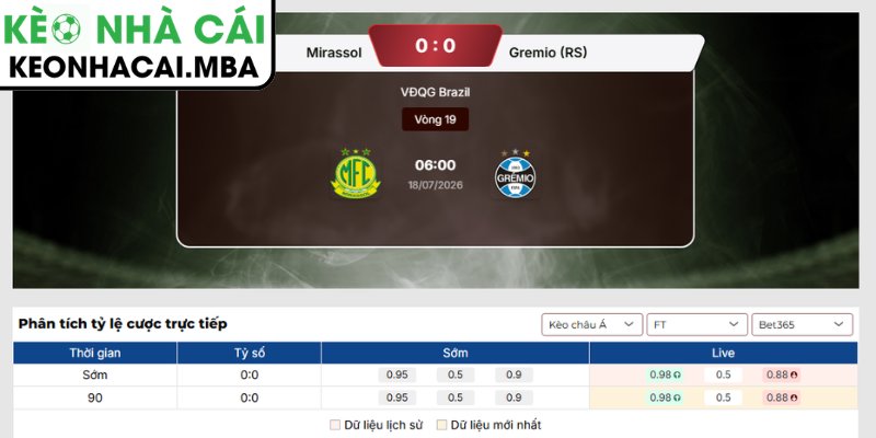 Kèo châu Á trận Mirassol vs Gremio (RS) (06:00 18/07, VĐQG Brazil)