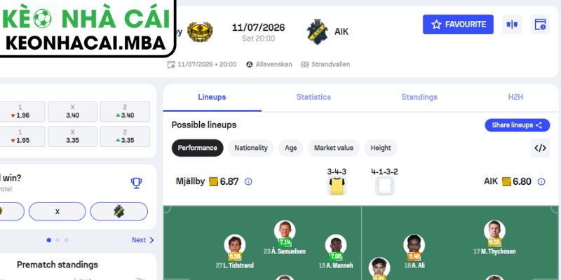 Soi Kèo Mjallby AIF vs AIK Solna (20:00 11/07, VĐQG Thụy Điển) 4 Dự đoán kết quả trận Mjallby AIF vs AIK Solna (20:00 11/07, VĐQG Thụy Điển)