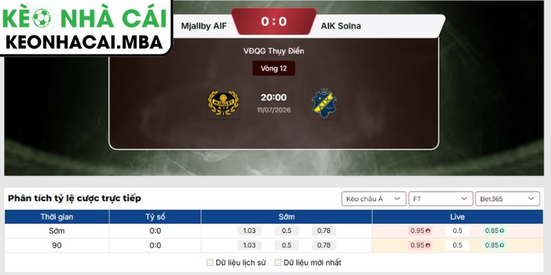 Soi Kèo Mjallby AIF vs AIK Solna (20:00 11/07, VĐQG Thụy Điển) 3 Kèo châu Á trận Mjallby AIF vs AIK Solna (20:00 11/07, VĐQG Thụy Điển)