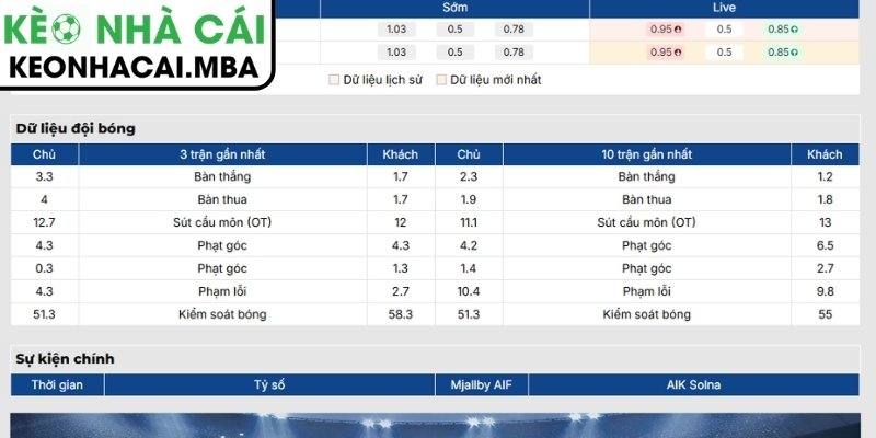 Soi Kèo Mjallby AIF vs AIK Solna (20:00 11/07, VĐQG Thụy Điển) 2 Phong độ Mjallby AIF