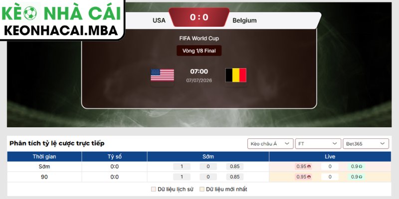 Soi Kèo Mỹ vs Bỉ (07:00 07/07, Vòng 1/8 - World Cup) 3 Kèo châu Á trận Mỹ vs Bỉ (07:00 07/07, Vòng 1/8 - World Cup)