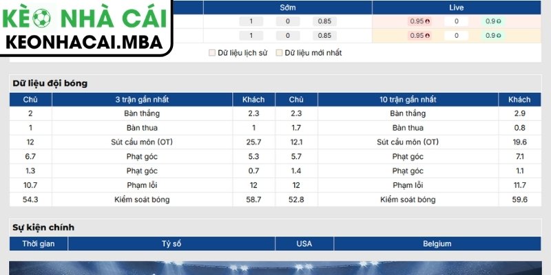 Soi Kèo Mỹ vs Bỉ (07:00 07/07, Vòng 1/8 - World Cup) 2 Phong độ Mỹ